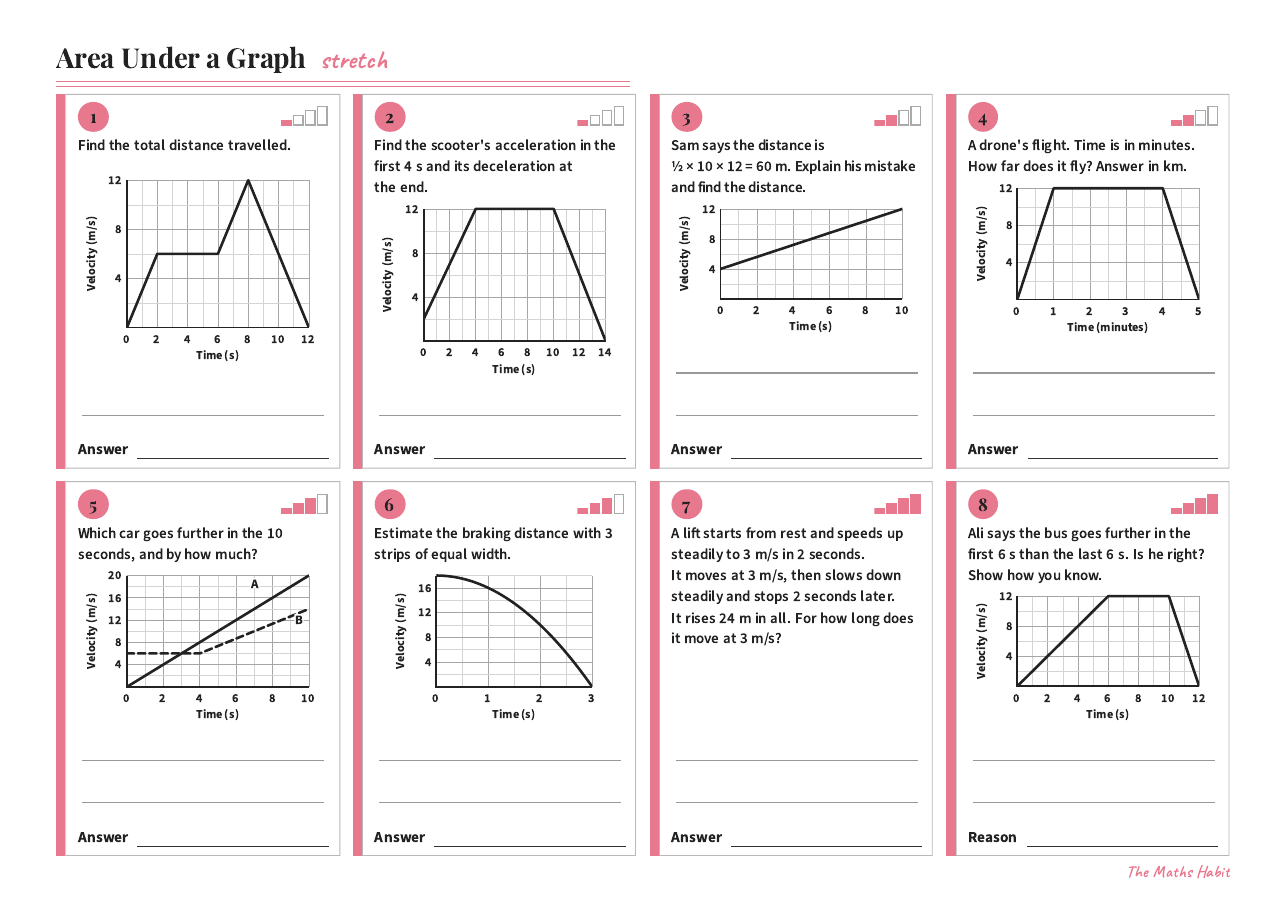 Area under a graph, Stretch, first page