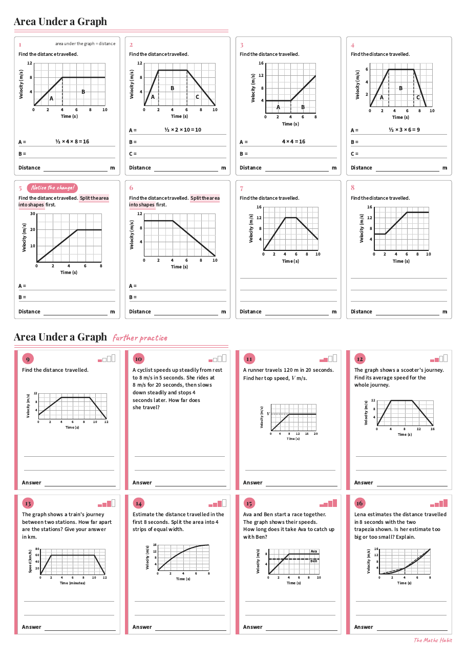 Area under a graph, first page