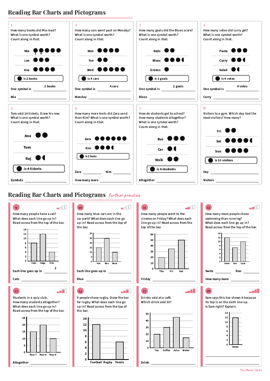 Reading bar charts and pictograms, first page