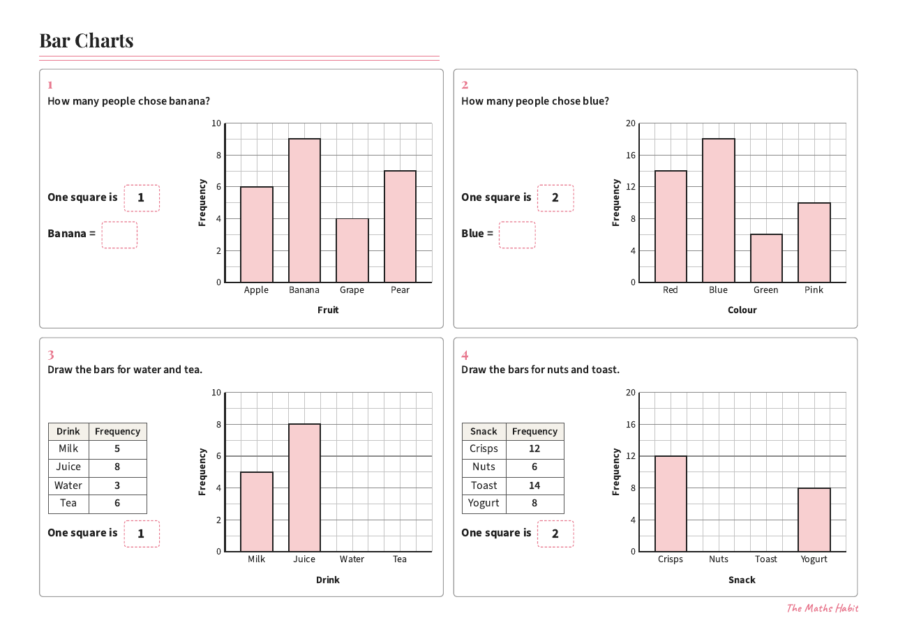 Bar charts, first page