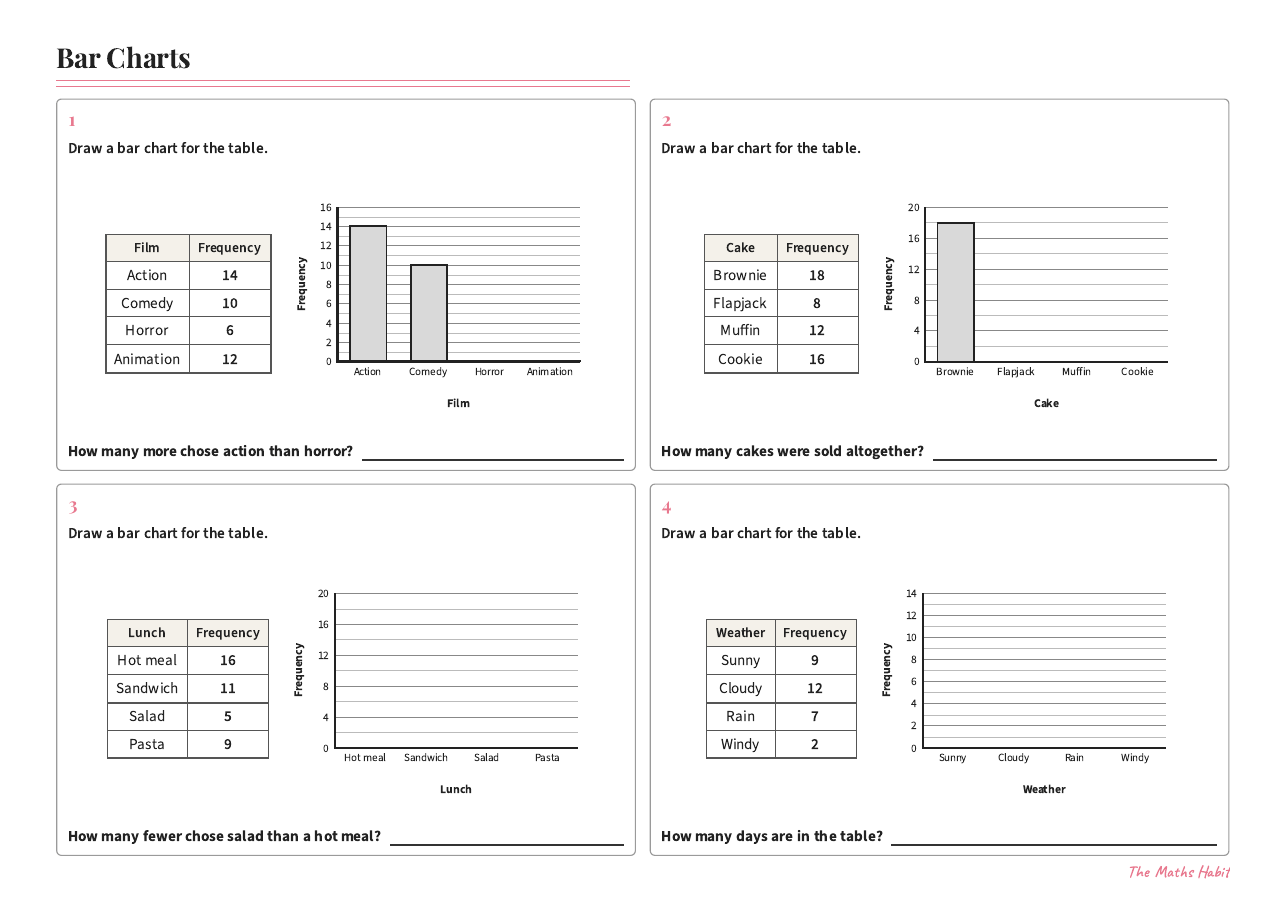 Bar charts, first page