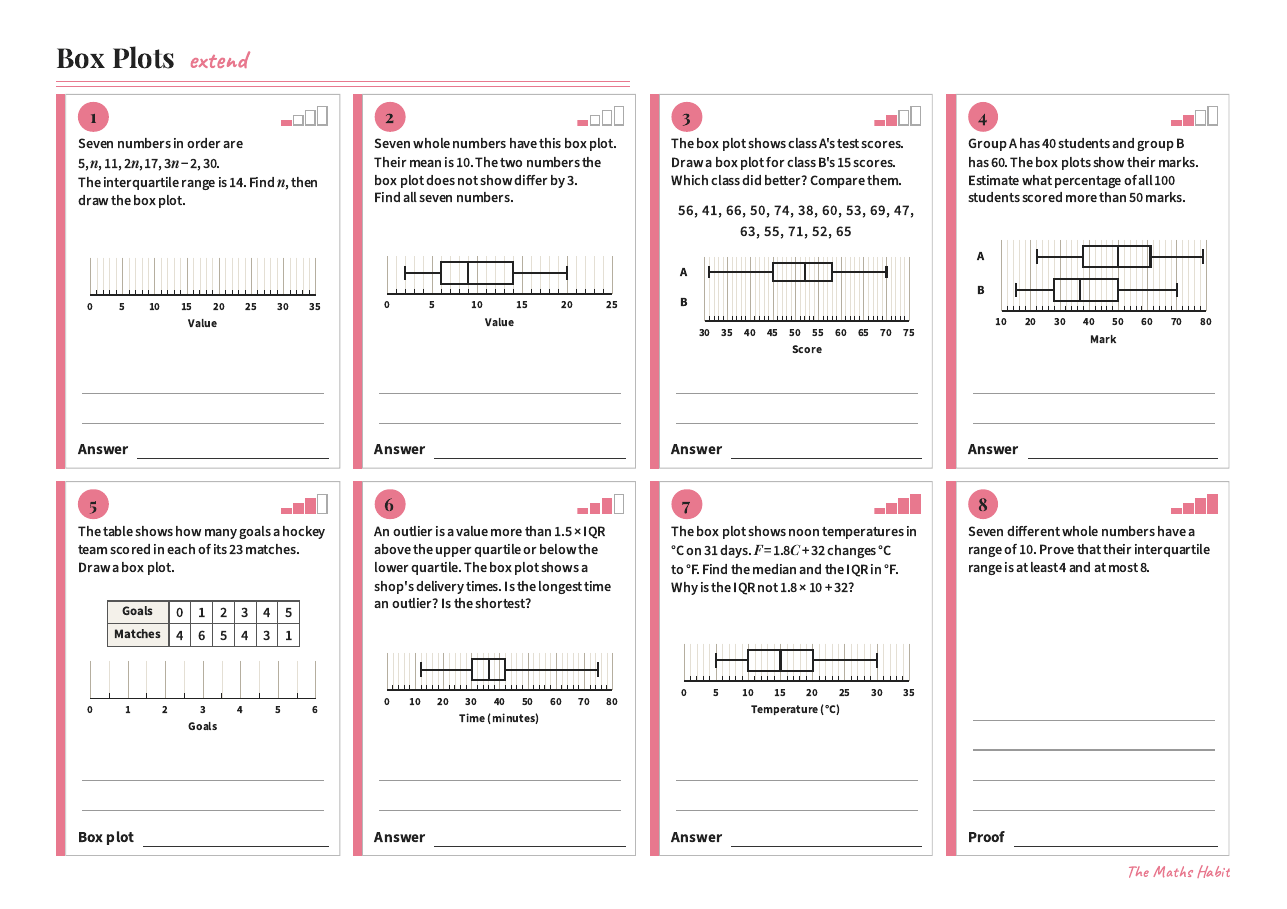 Box plots, Extend, first page
