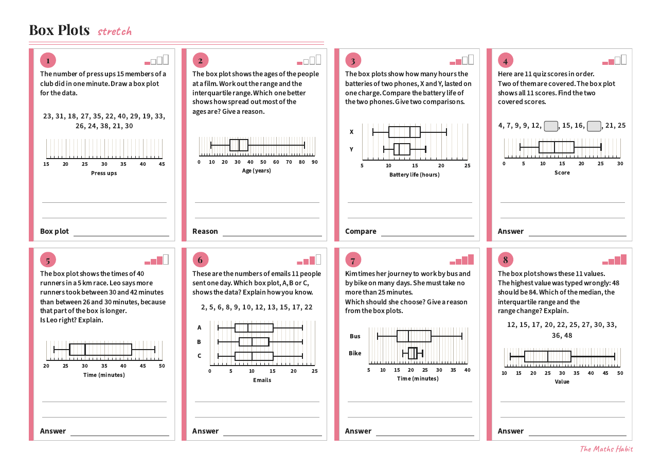 Box plots, Stretch, first page