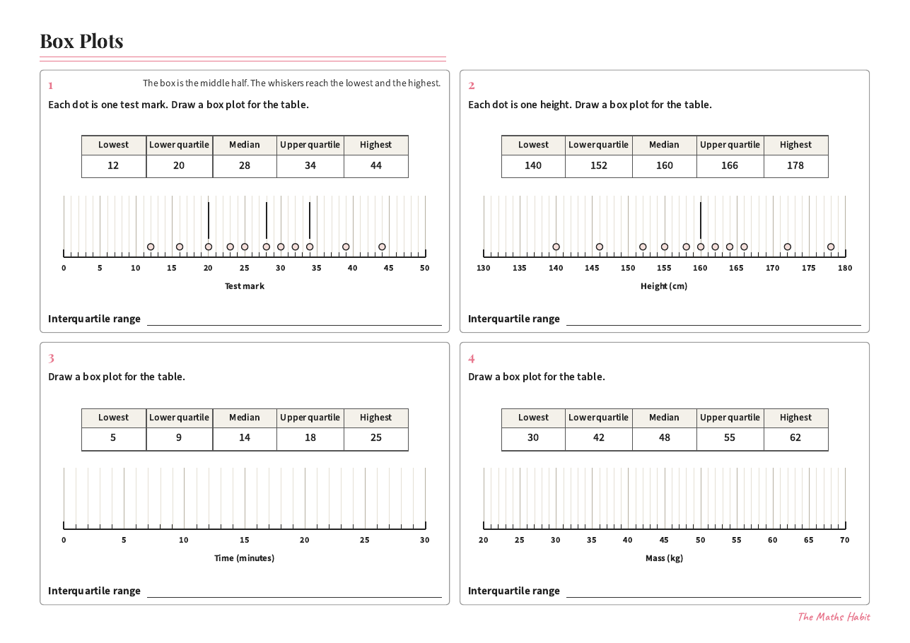 Box plots, first page