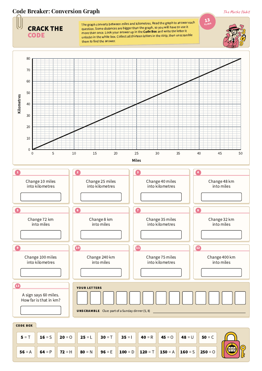 Code breaker: conversion graph, first page