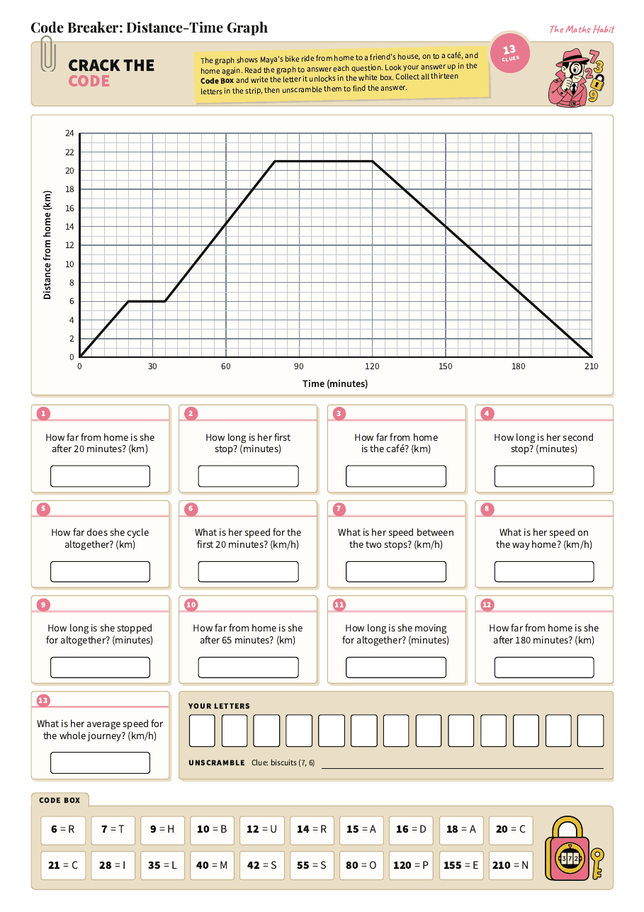 Code breaker: distance-time graph, first page