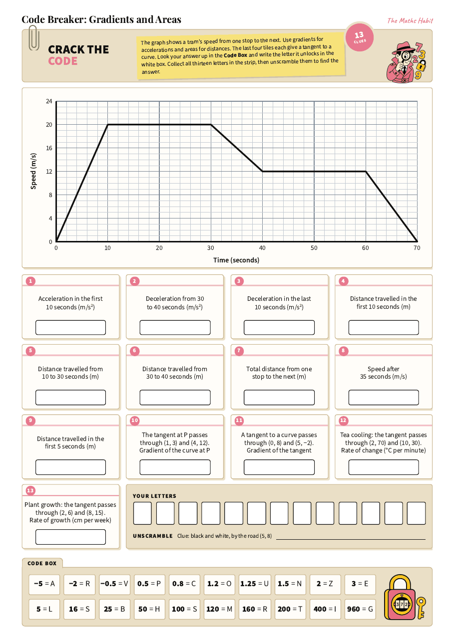 Code breaker: gradients and areas, first page