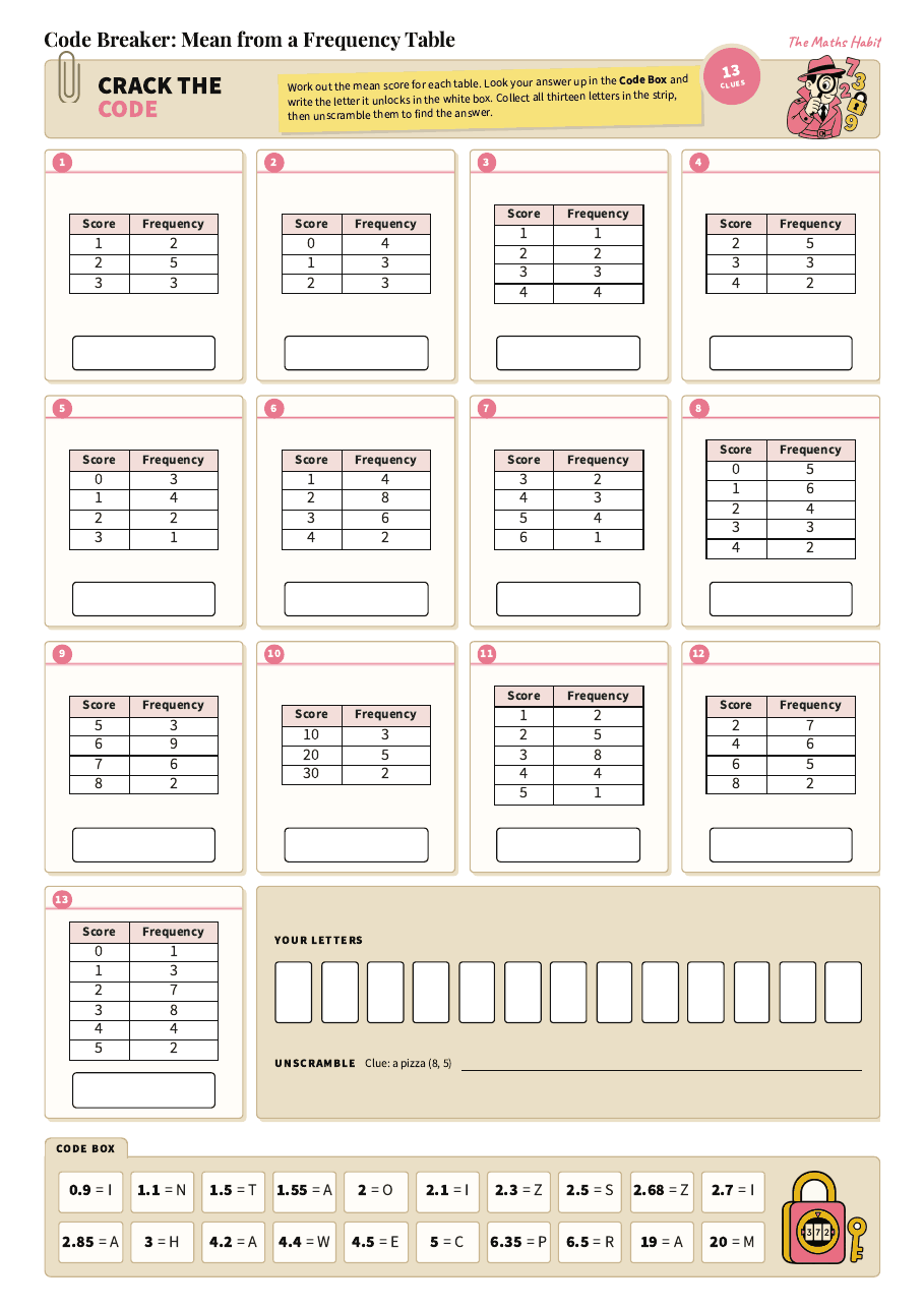 Code breaker: mean from a frequency table, first page