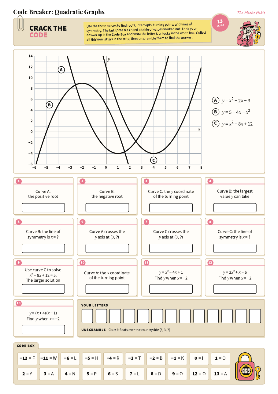 Code breaker: quadratic graphs, first page