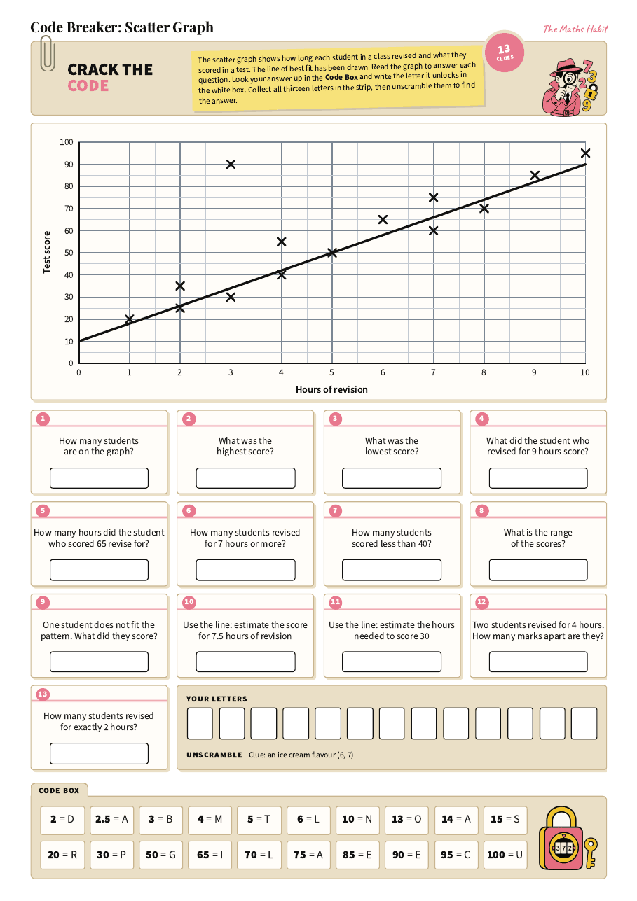 Code breaker: scatter graph, first page