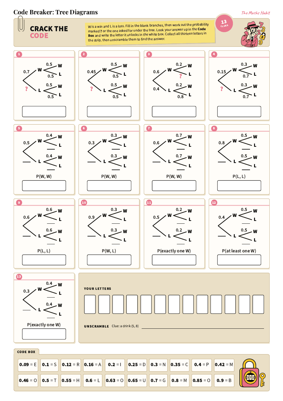 Code breaker: tree diagrams, first page