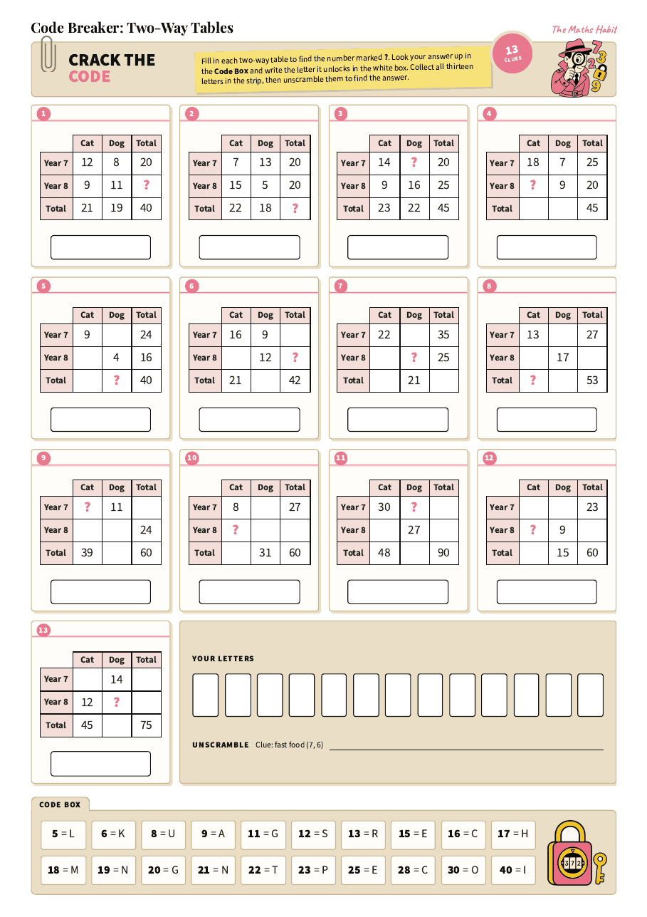 Code breaker: two-way tables, first page