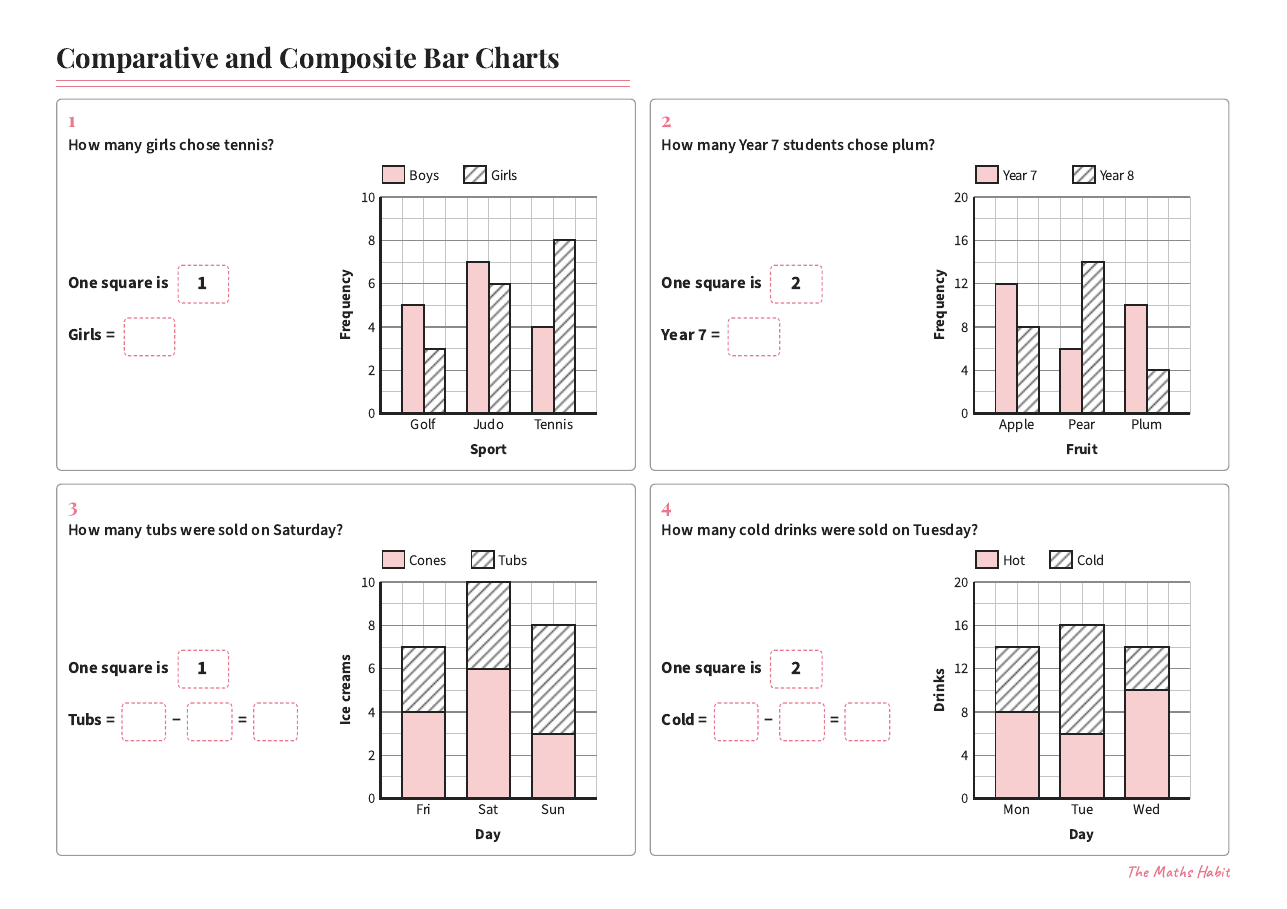 Comparative and composite bar charts, first page