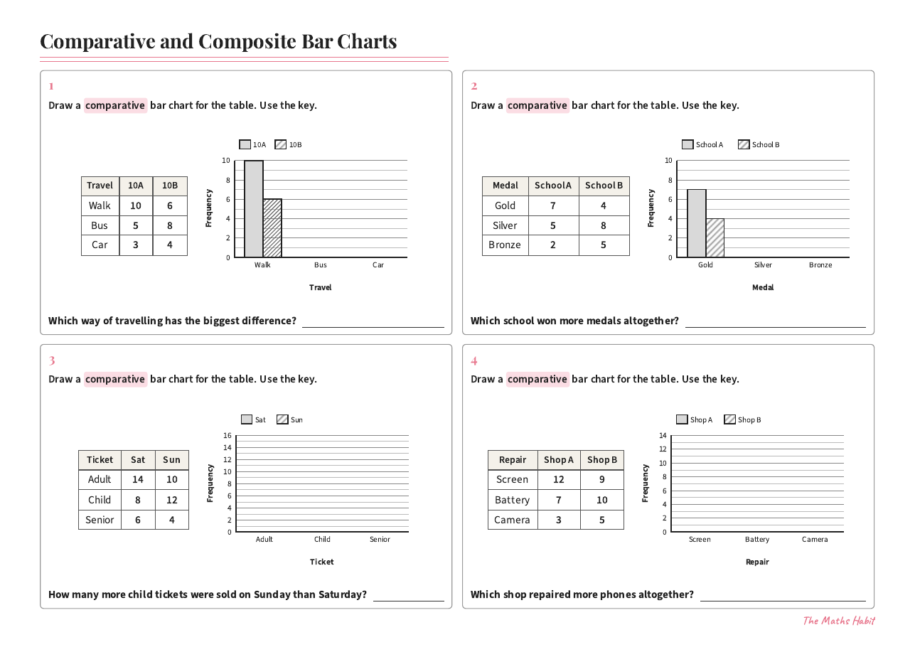 Comparative and composite bar charts, first page