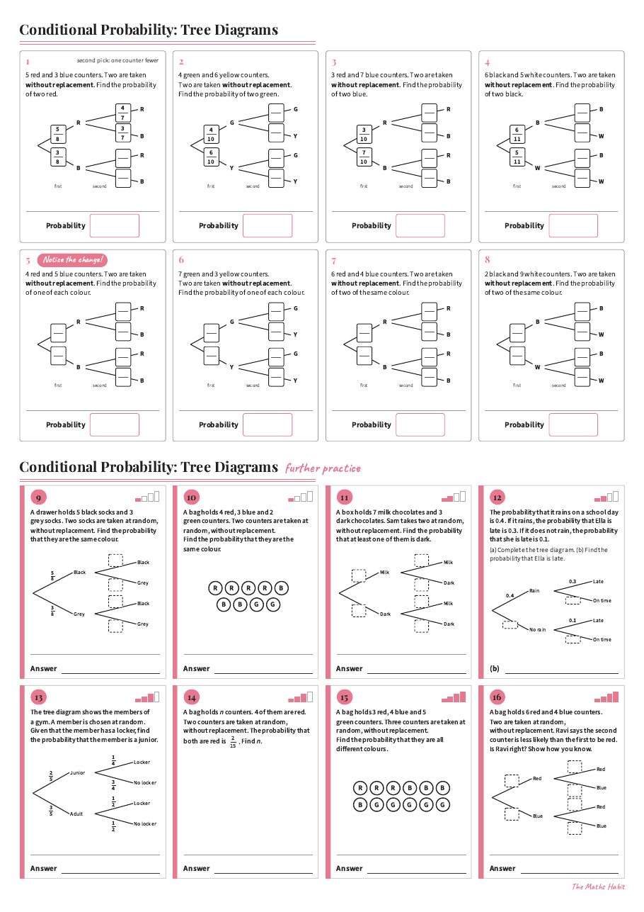 Conditional probability: tree diagrams, first page