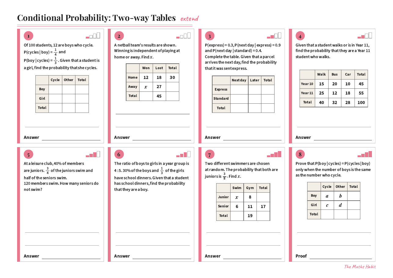 Conditional probability: two-way tables, Extend, first page