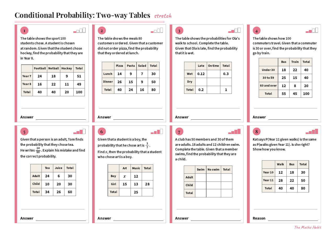 Conditional probability: two-way tables, Stretch, first page