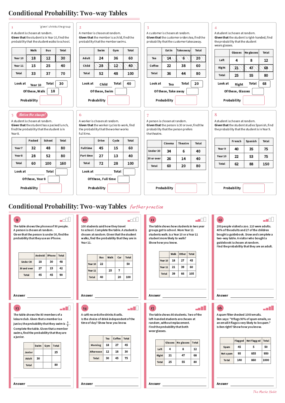 Conditional probability: two-way tables, first page
