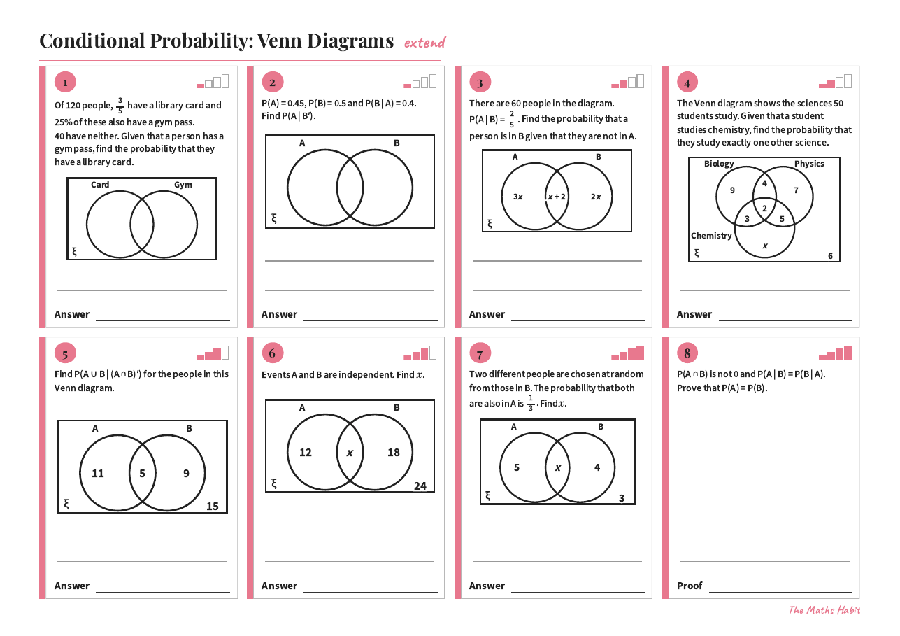 Conditional probability: Venn diagrams, Extend, first page