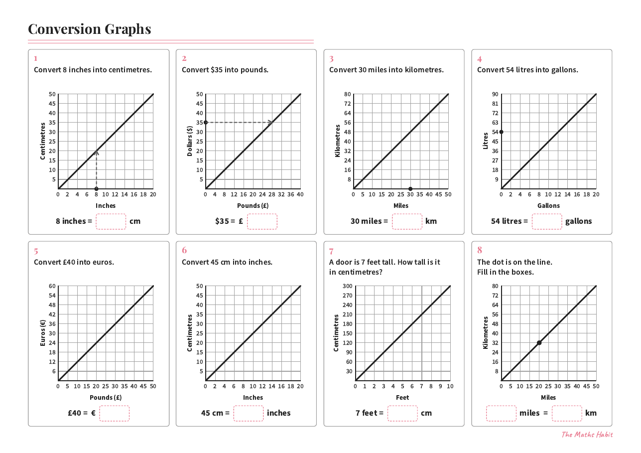 Conversion graphs, first page