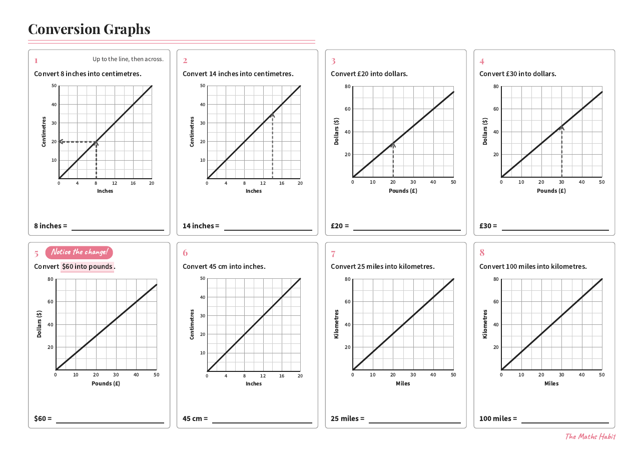 Conversion graphs, first page
