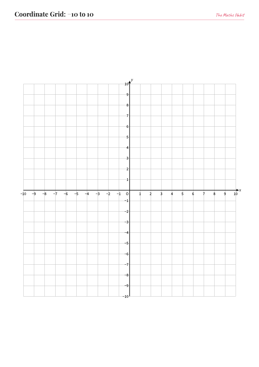 Coordinate grids, first page