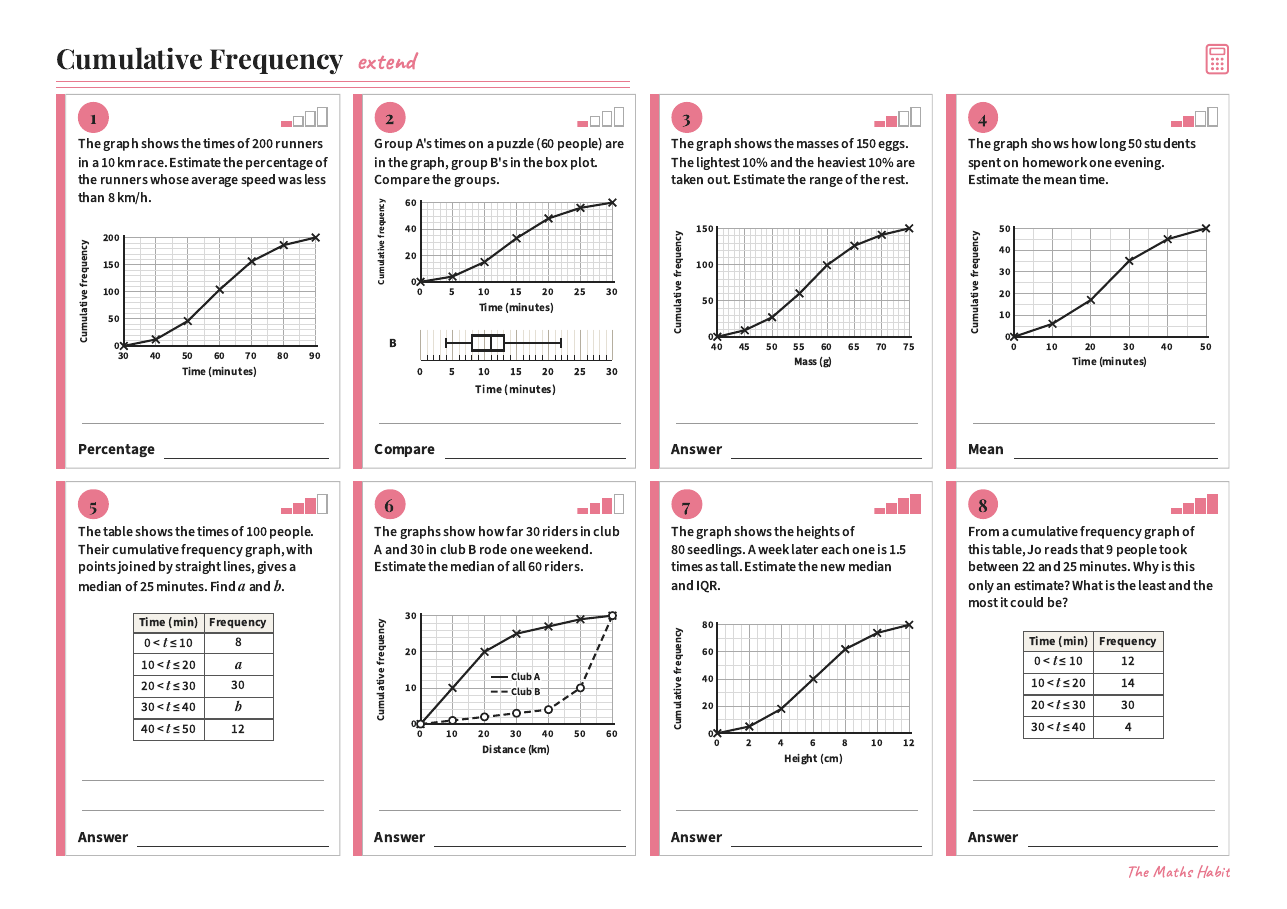 Cumulative frequency, Extend, first page