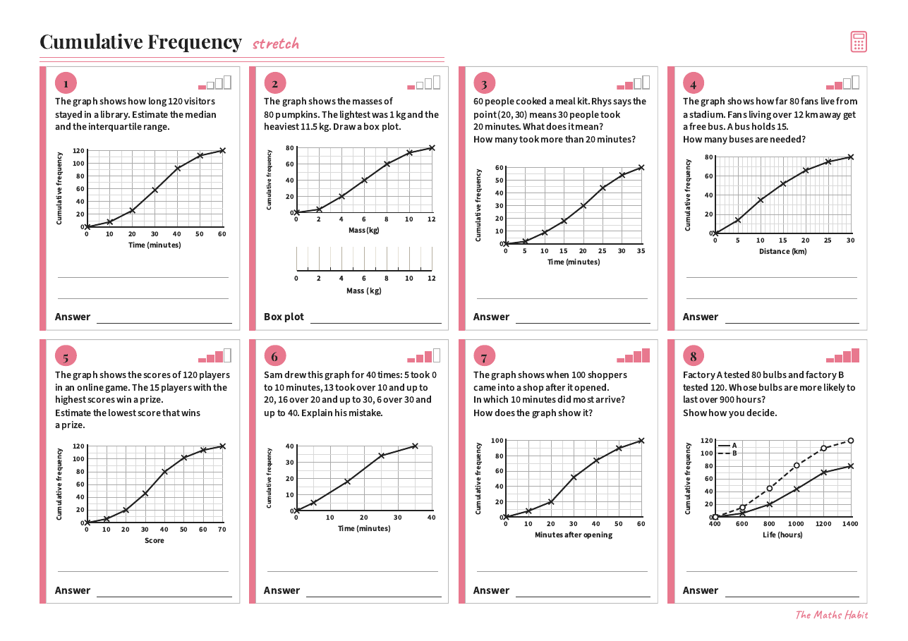 Cumulative frequency, Stretch, first page