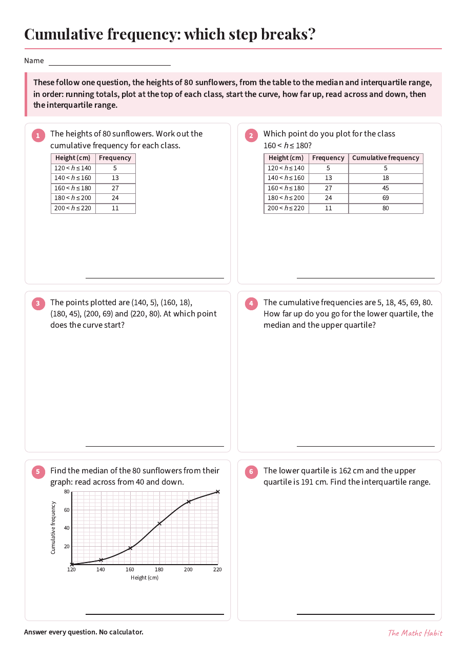 Cumulative frequency: which step breaks?, first page