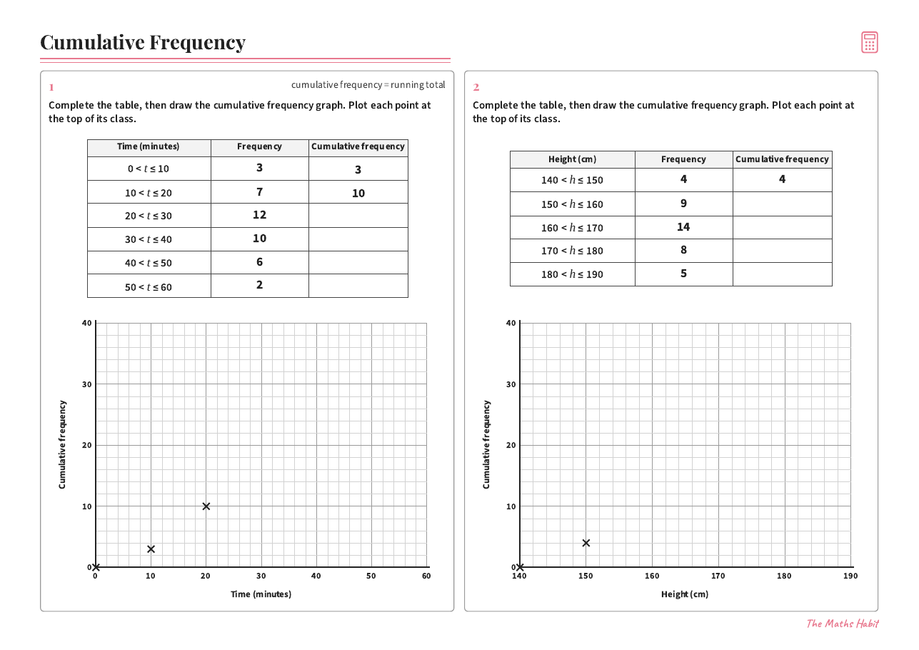Cumulative frequency, first page
