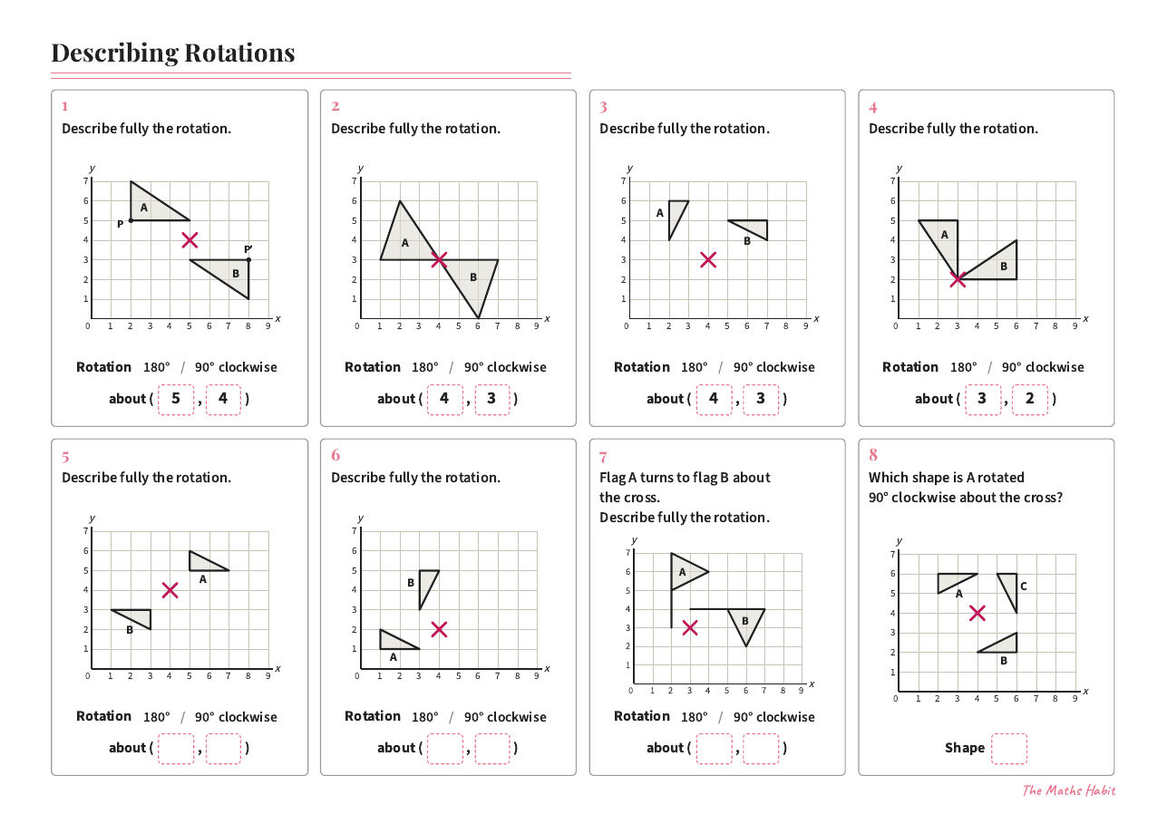 Describing rotations, first page