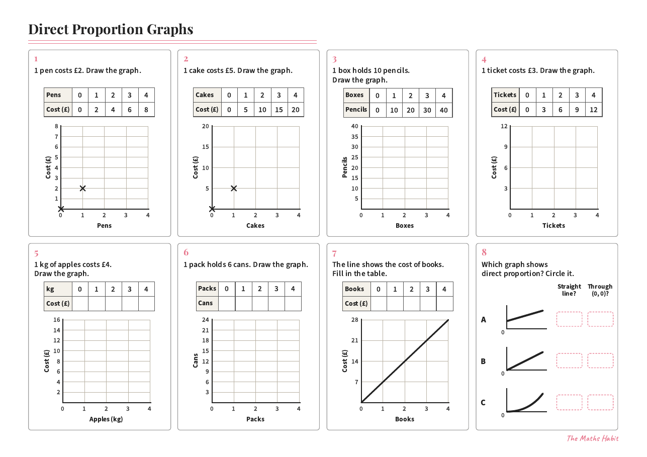Direct proportion graphs, first page
