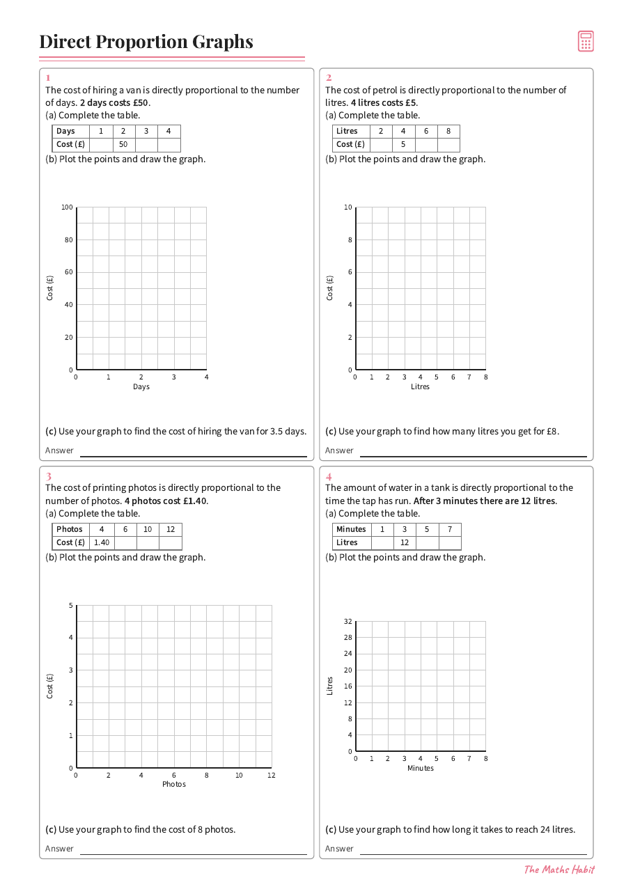 Direct proportion graphs, first page