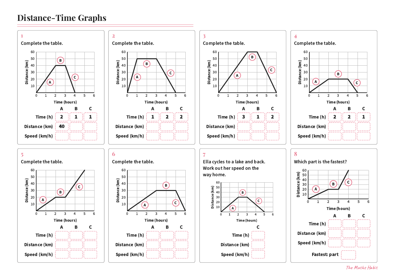 Distance-time graphs, first page
