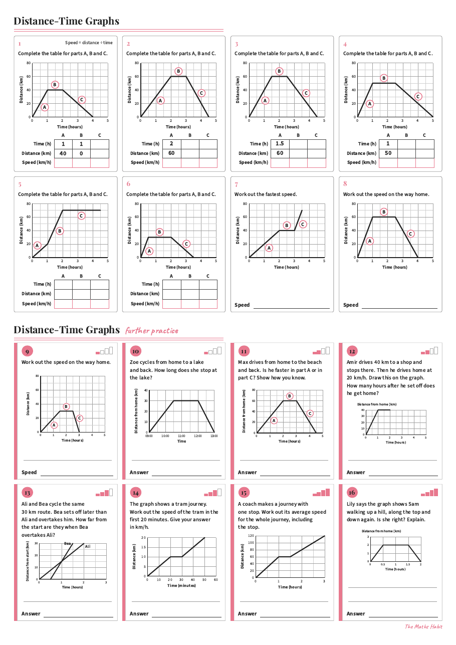 Distance-time graphs, first page