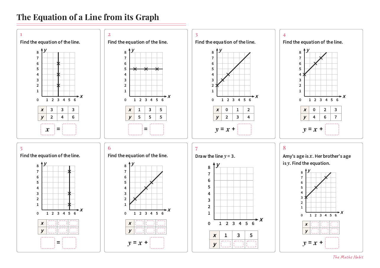 The equation of a line from its graph, first page