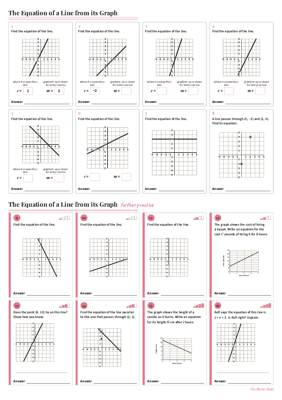 The equation of a line from its graph, first page