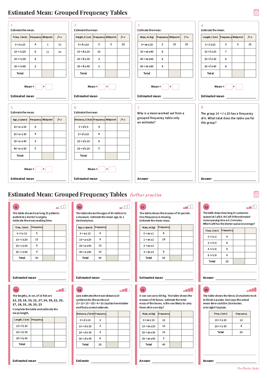 Estimated mean from a grouped table, first page