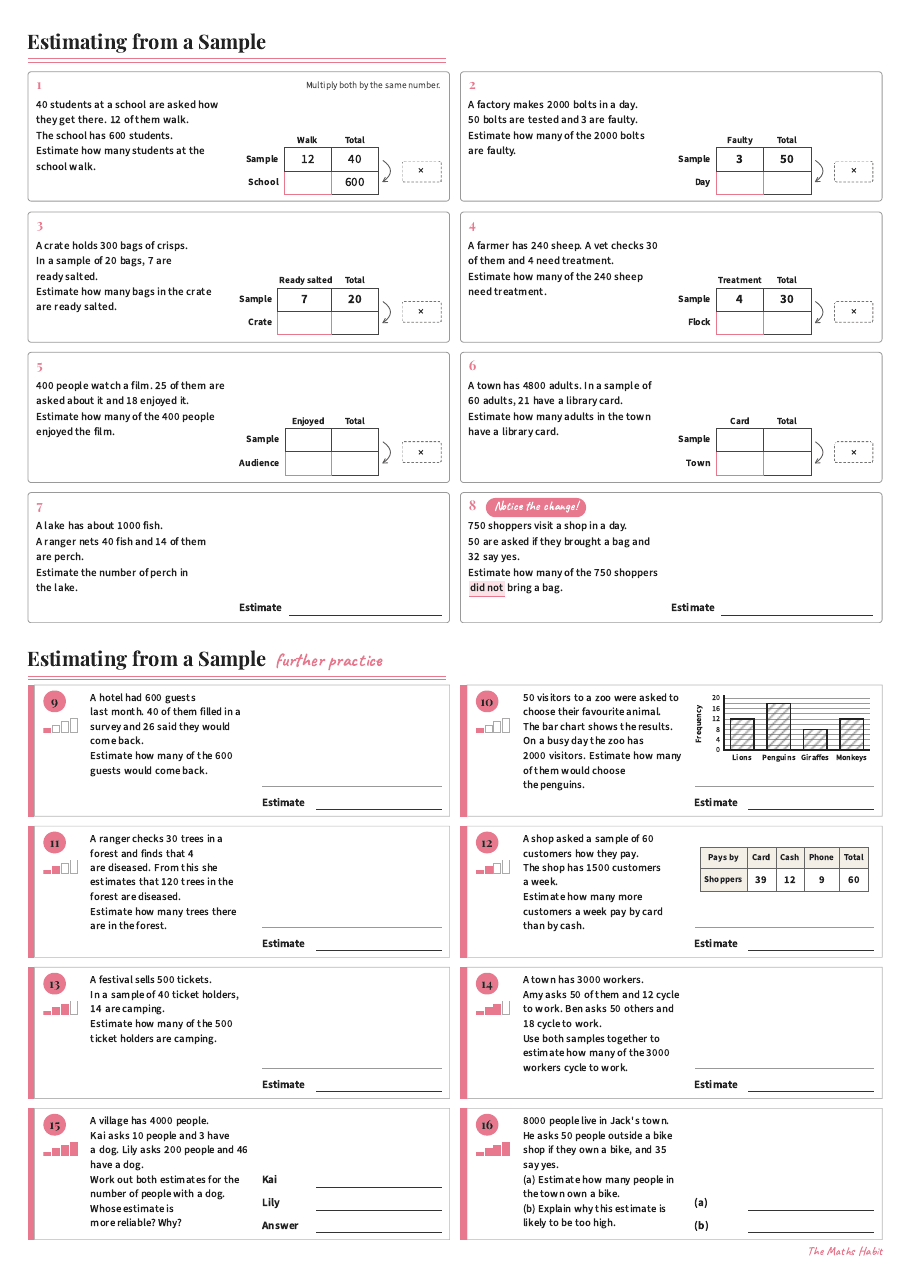Estimating from a sample, first page