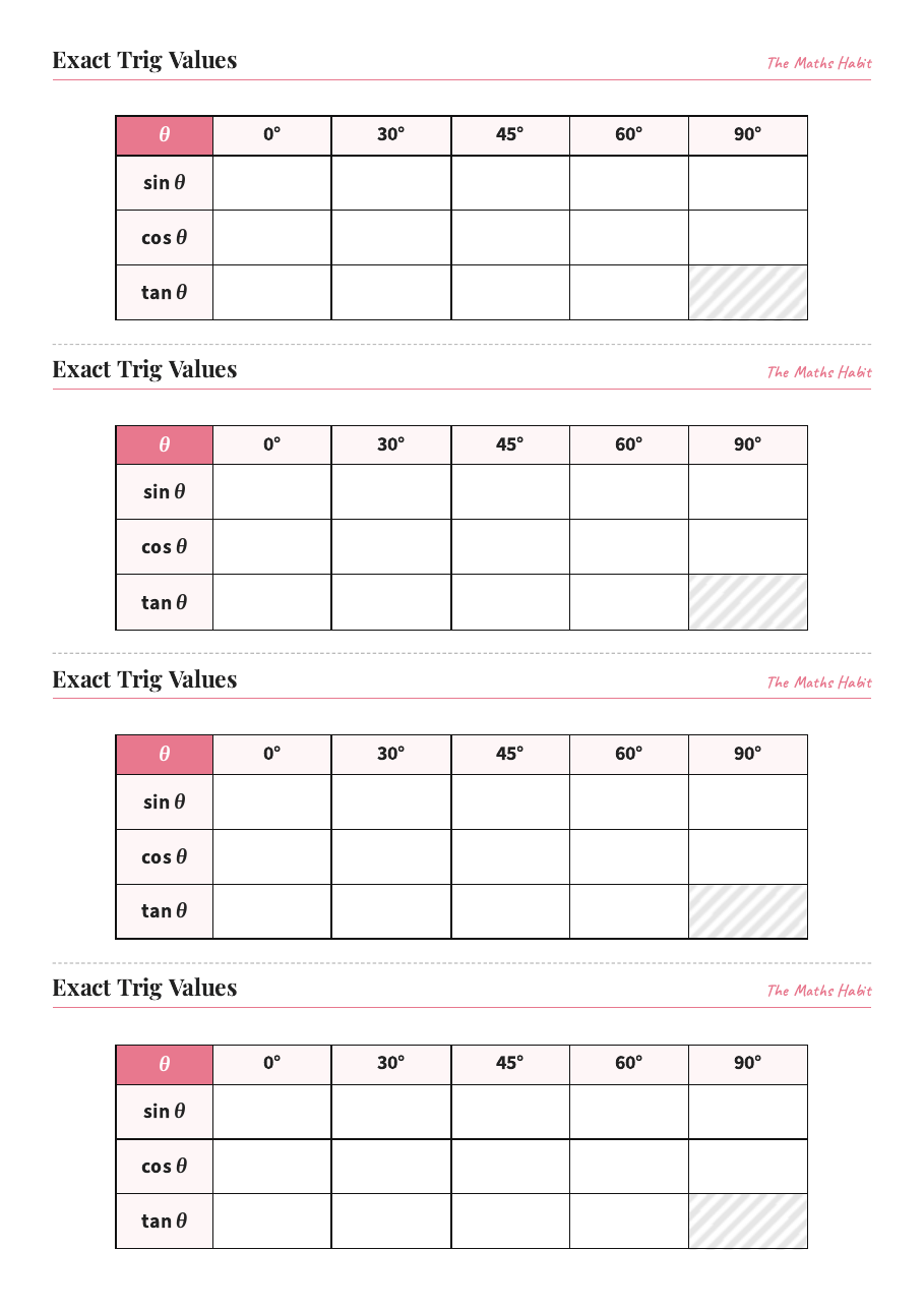 Exact trig values table, first page