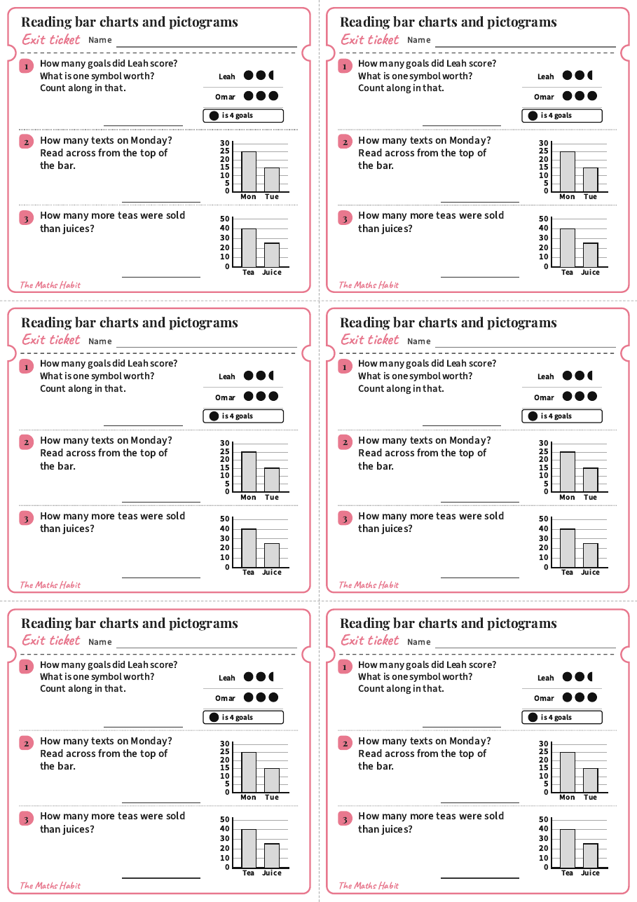 Exit ticket: Reading bar charts and pictograms, first page