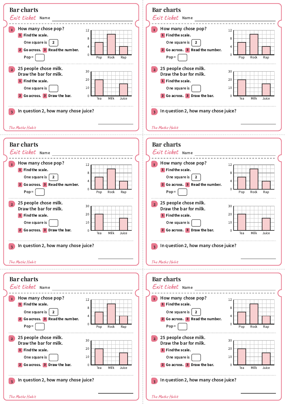 Bar charts, exit tickets