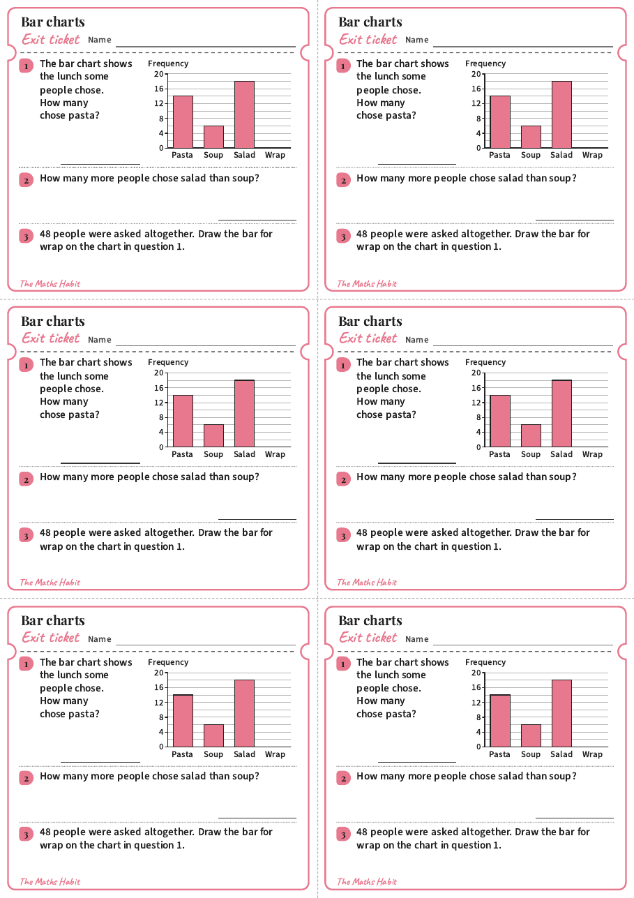Bar charts, exit tickets