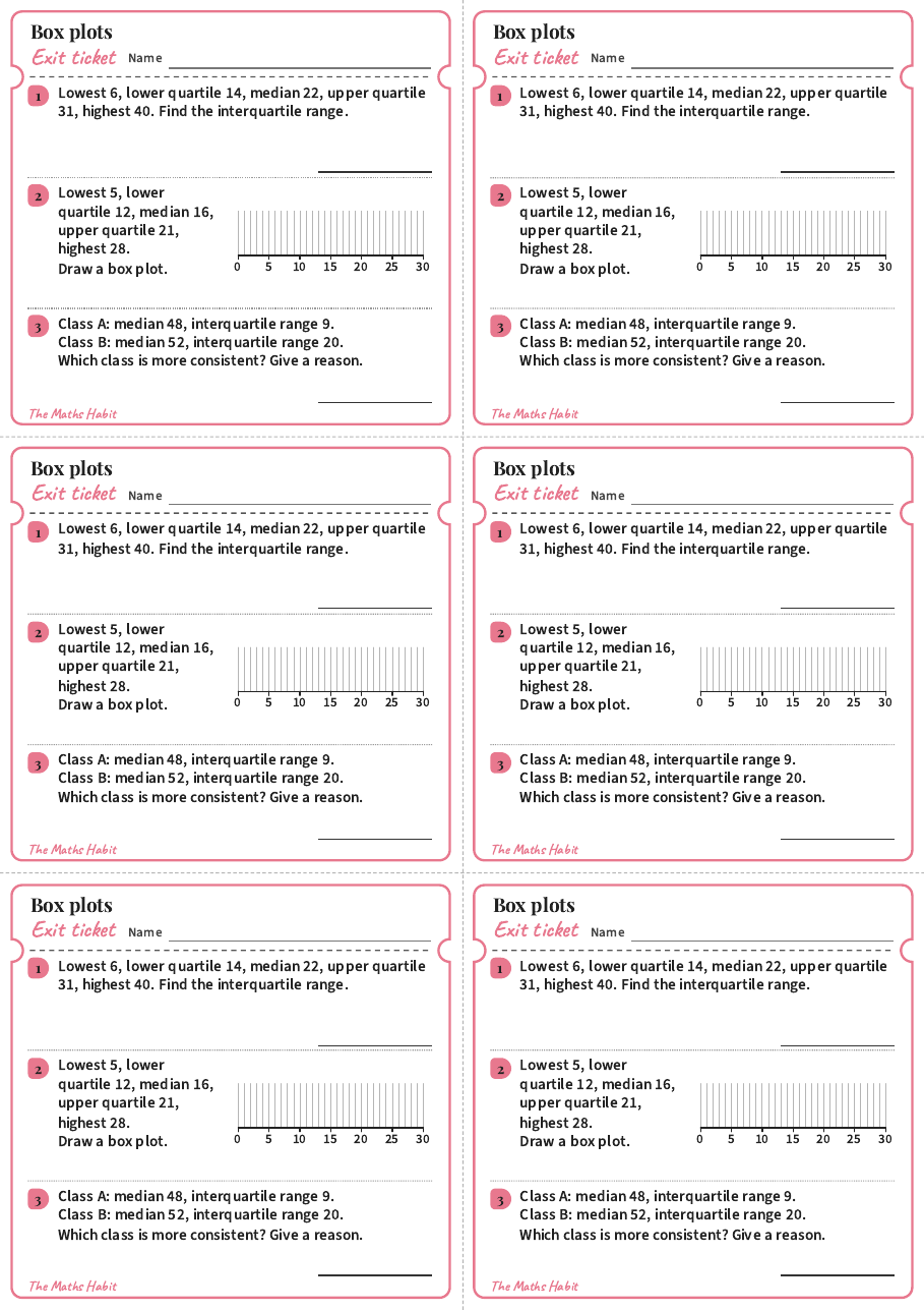Box plots, exit tickets