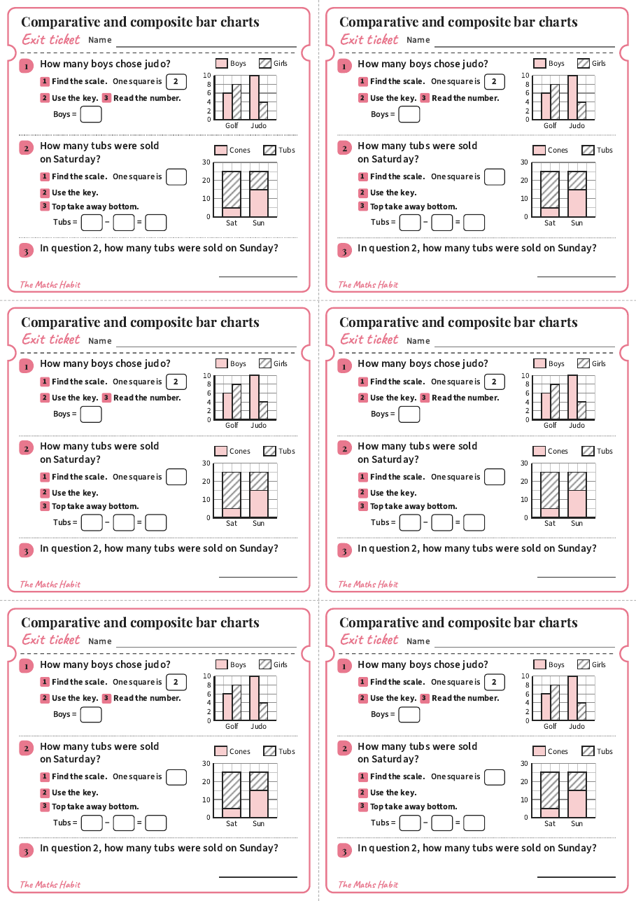 Comparative and composite bar charts, exit tickets
