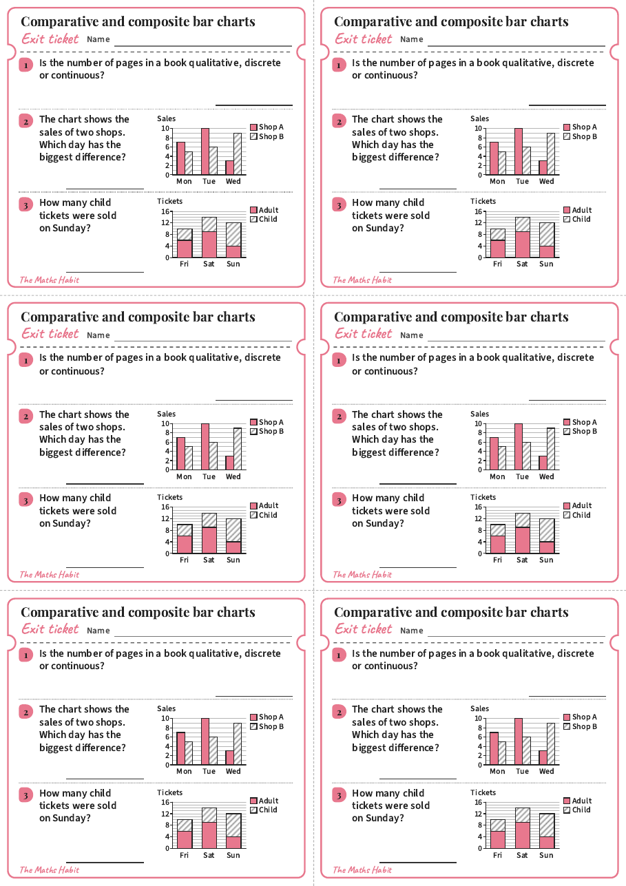 Comparative and composite bar charts, exit tickets
