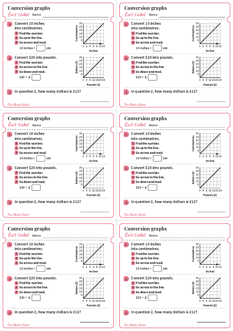 Conversion graphs, exit tickets