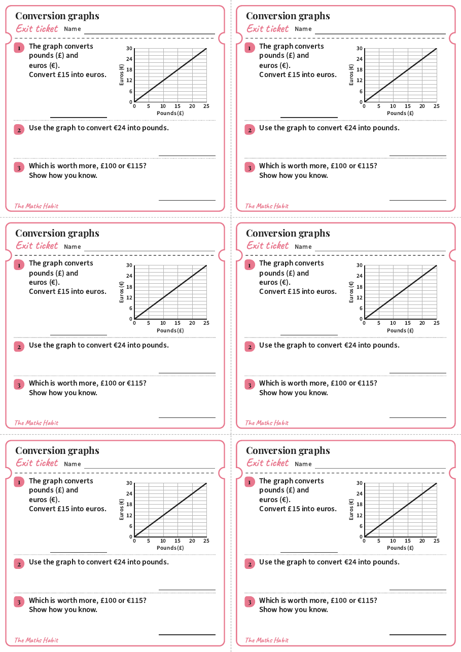 Exit ticket: Conversion graphs, first page