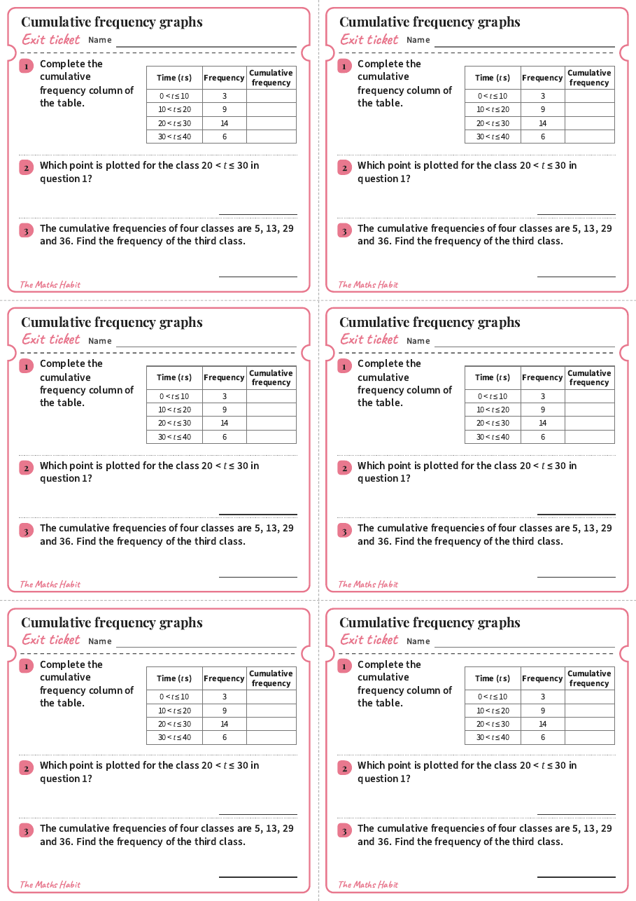 Cumulative frequency graphs, exit tickets