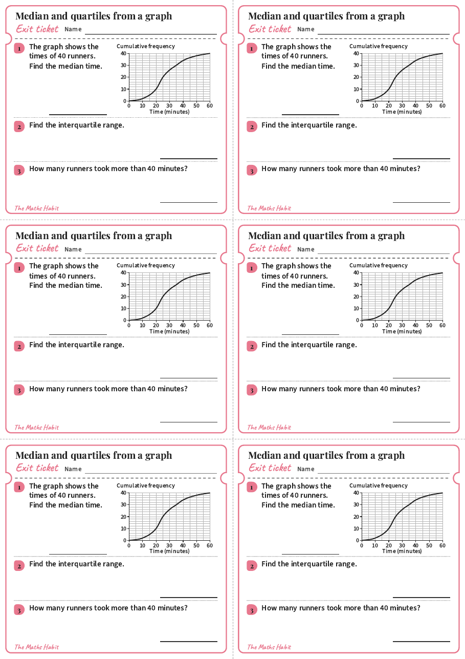 Median and quartiles from a graph, exit tickets